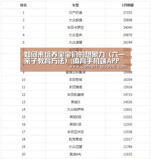 如何来培养宝宝们的想象力(六一亲子教育方法)|体育手机端APP(图2) ayx下载