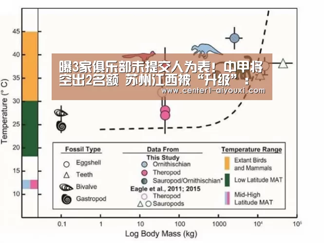 曝3家俱乐部未提交人为表!中甲将空出2名额 苏州江西被“升级”:爱游戏app(图2) 爱游戏app