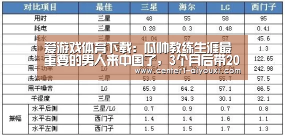 爱游戏体育下载:瓜帅教练生涯最重要的男人来中国了,3个月后带2000万球队登顶(图3) 体育手机端APP